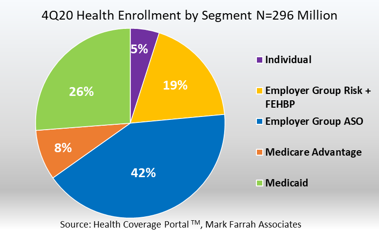 Average Cost of Employer-Sponsored Health Insurance