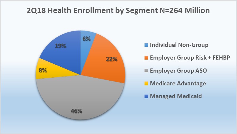 can you get health insurance mid year